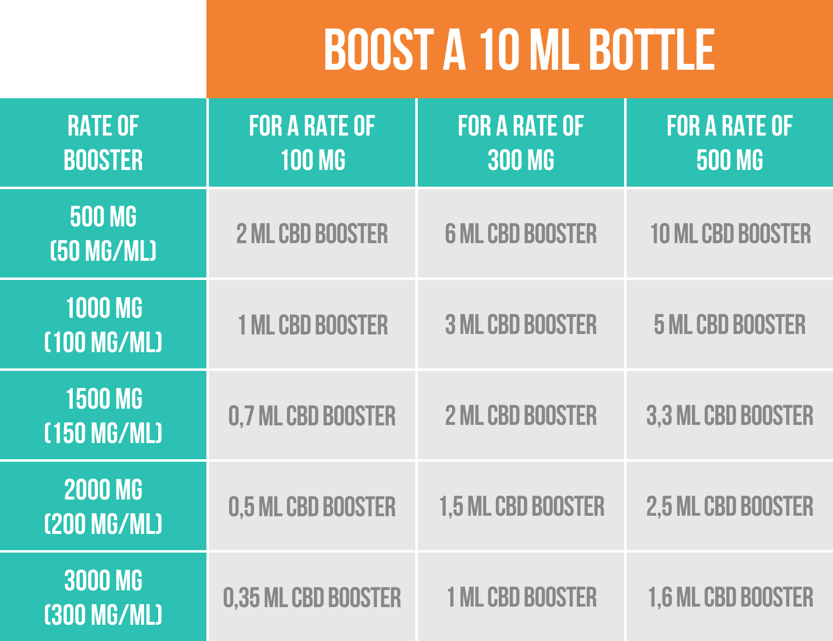 tableau dosage booster cbd